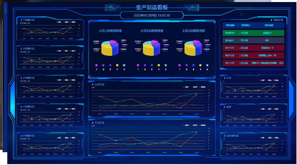 數(shù)字車(chē)間簡(jiǎn)介 數(shù)字化車(chē)間 (Manufacturing Execution System)