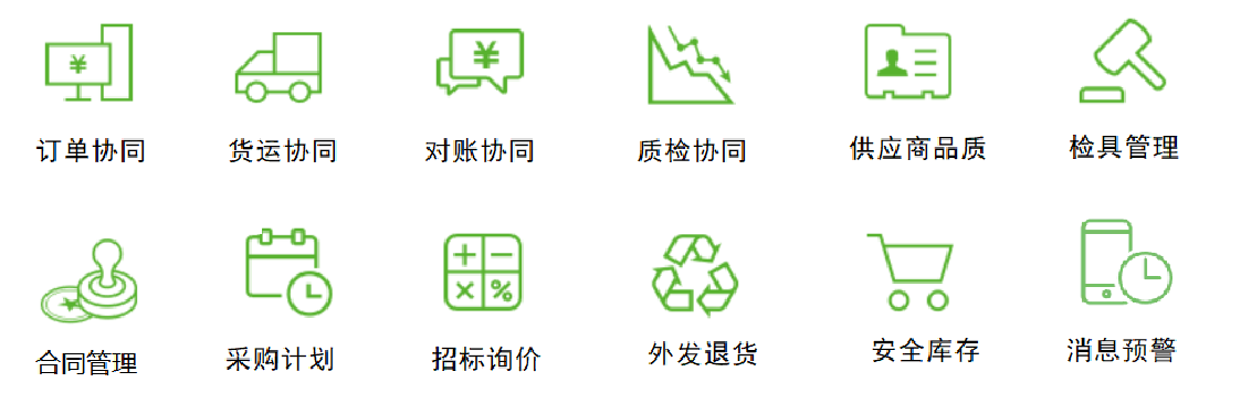 供應(yīng)商協(xié)同 供應(yīng)商協(xié)同 (Supplier Relationship Mgt.)