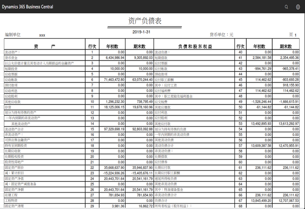 財務本地化包 中國本地化財務包 (China Localization Package)