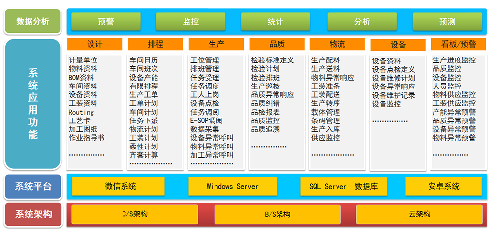 MES系統(tǒng) 生產(chǎn)執(zhí)行系統(tǒng) (MES)