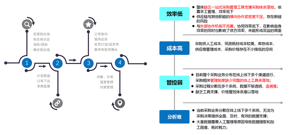 SRM系統(tǒng) 供應(yīng)商關(guān)系管理系統(tǒng) (SRM)