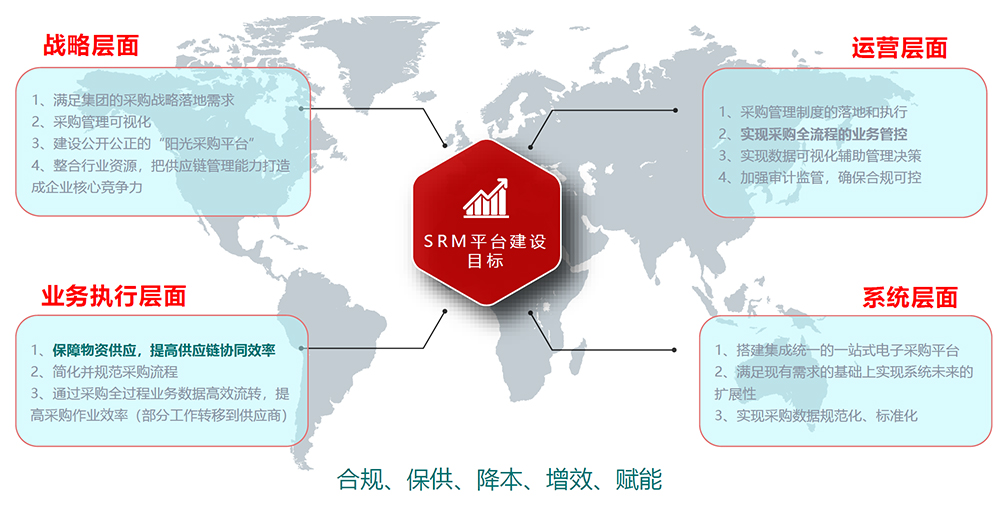 SRM系統(tǒng) 供應(yīng)商關(guān)系管理系統(tǒng) (SRM)