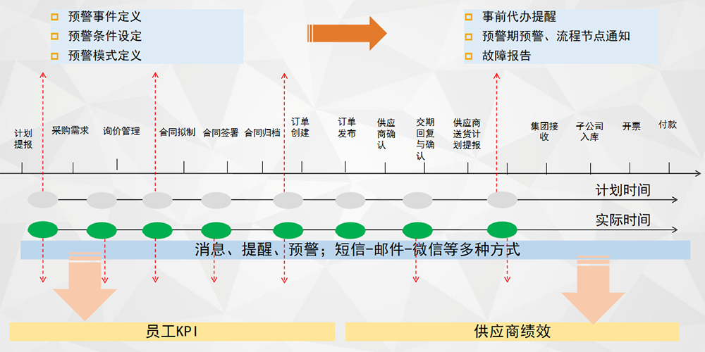 SRM系統(tǒng) 供應(yīng)商關(guān)系管理系統(tǒng) (SRM)