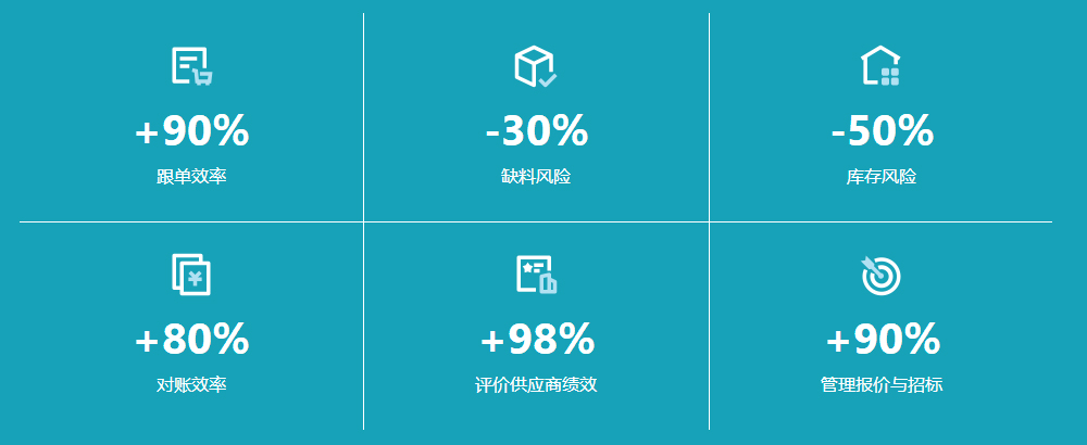 SRM系統(tǒng) 供應(yīng)商關(guān)系管理系統(tǒng) (SRM)