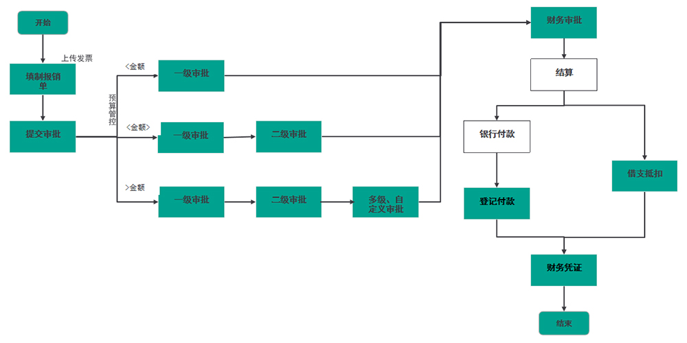 費用報銷 費用報銷管理 (Expense Claim Mgt.)