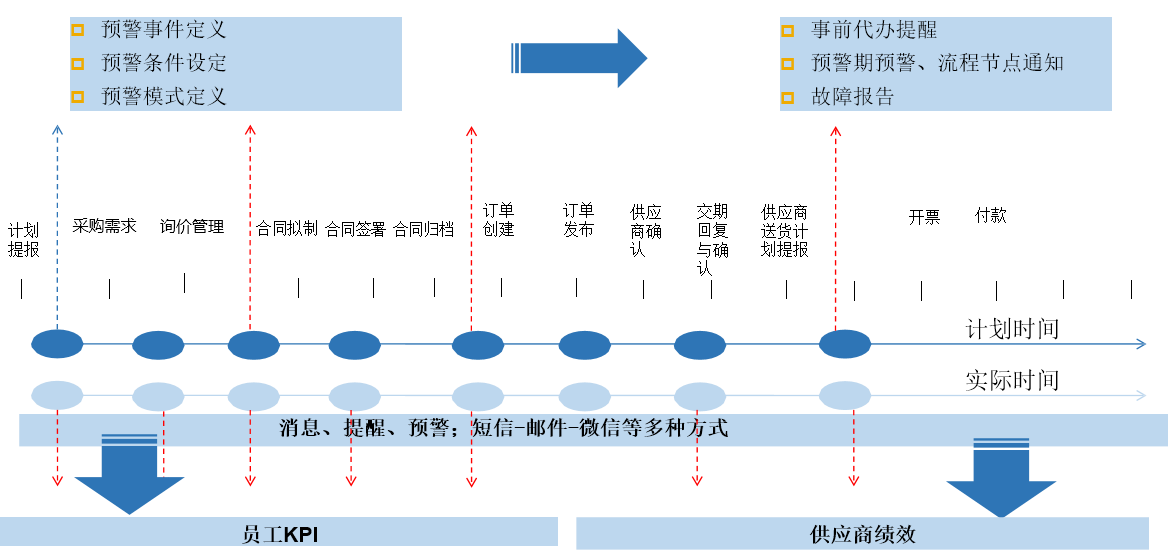 供應(yīng)商協(xié)同 供應(yīng)商協(xié)同 (Supplier Relationship Mgt.)