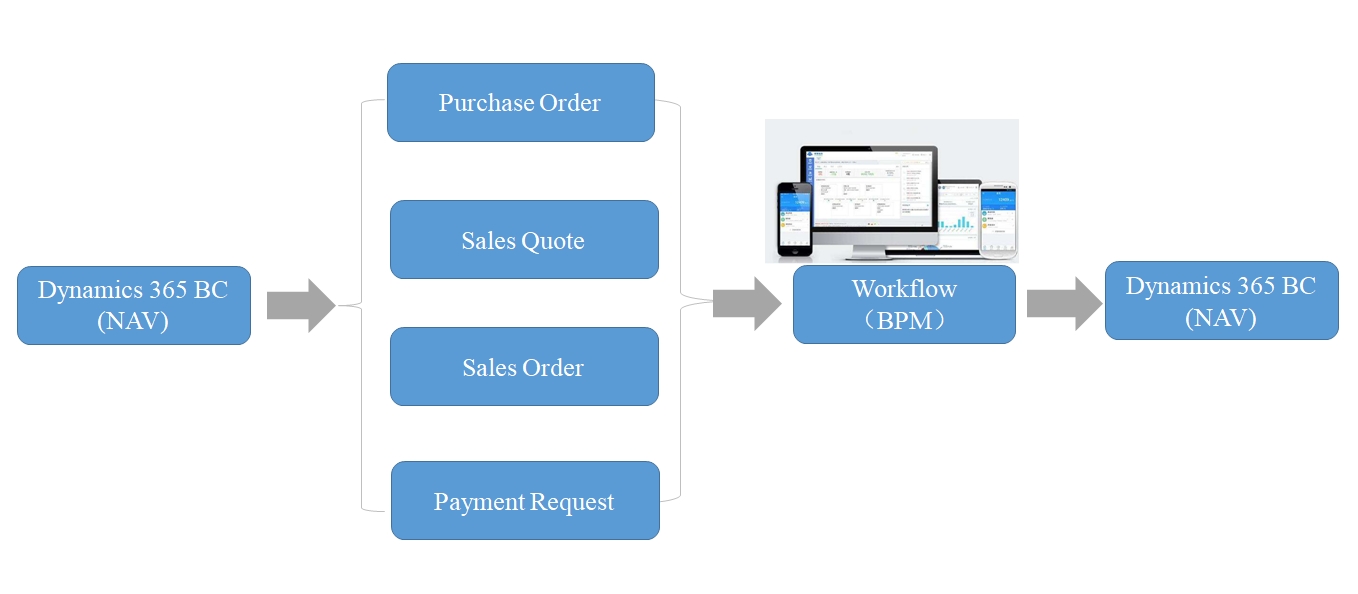 Business Process Management Business Process Management