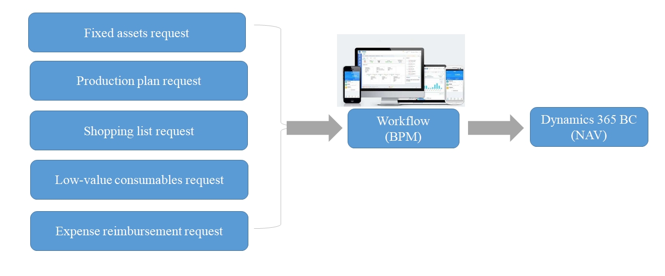 Business Process Management Business Process Management