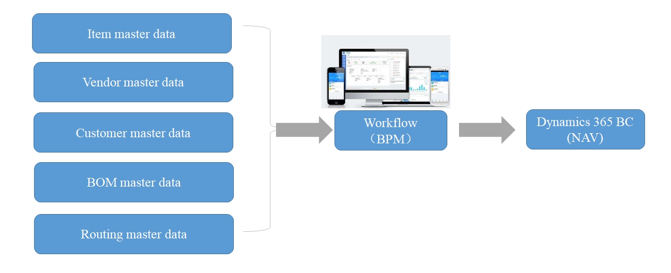 Business Process Management Business Process Management