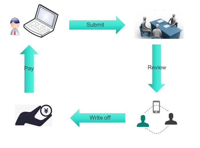 Expense Claim Management Expense Claim Management