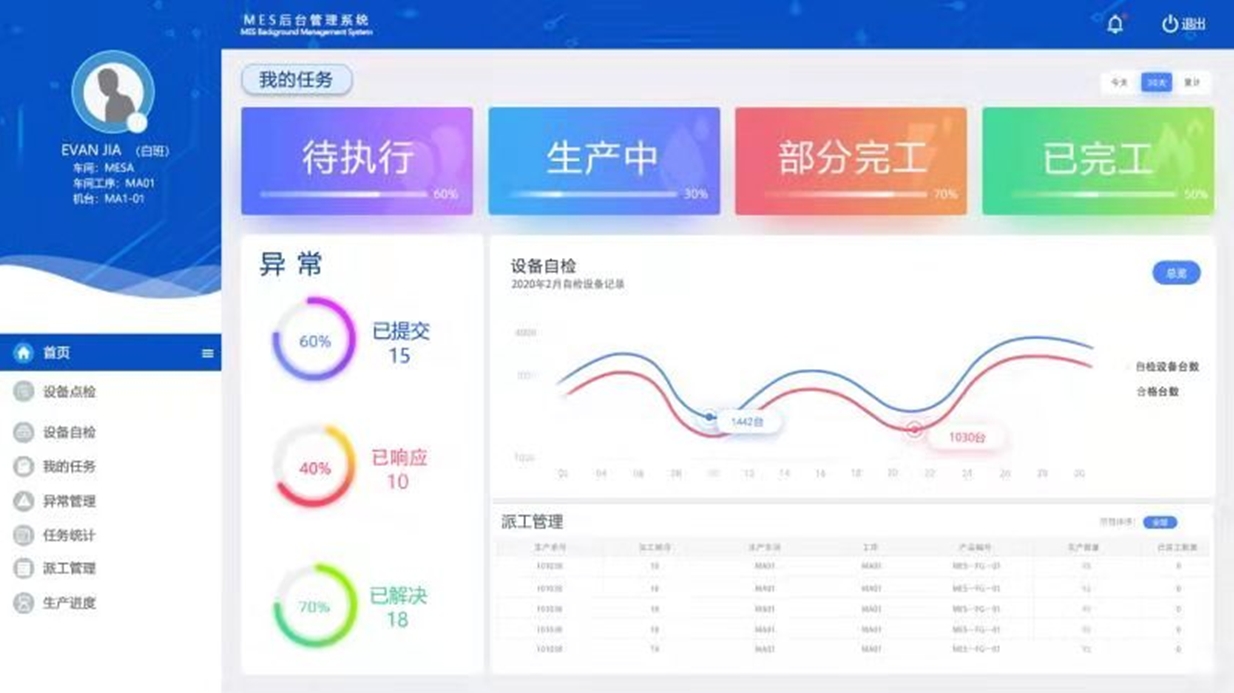 Manufacturing Execution System
