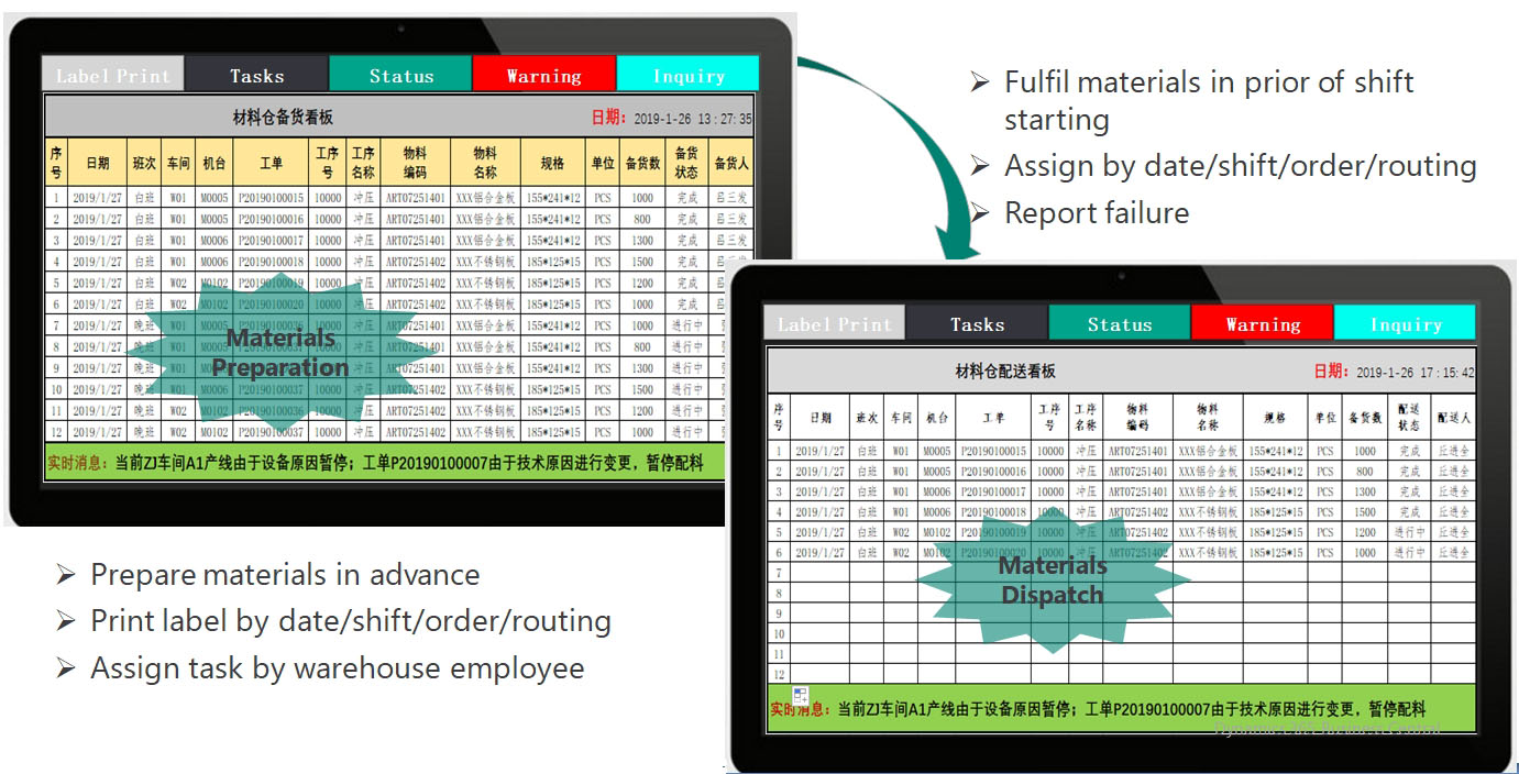 Manufacturing Execution System Manufacturing Execution System