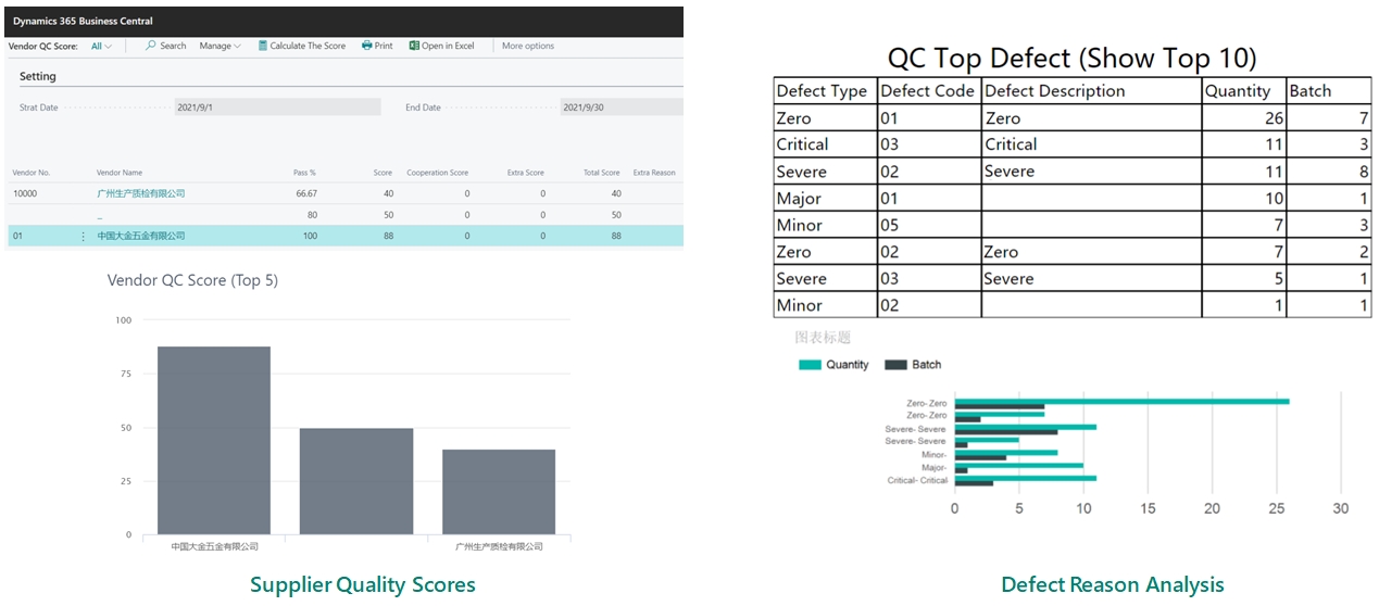 Quality Control Quality Control