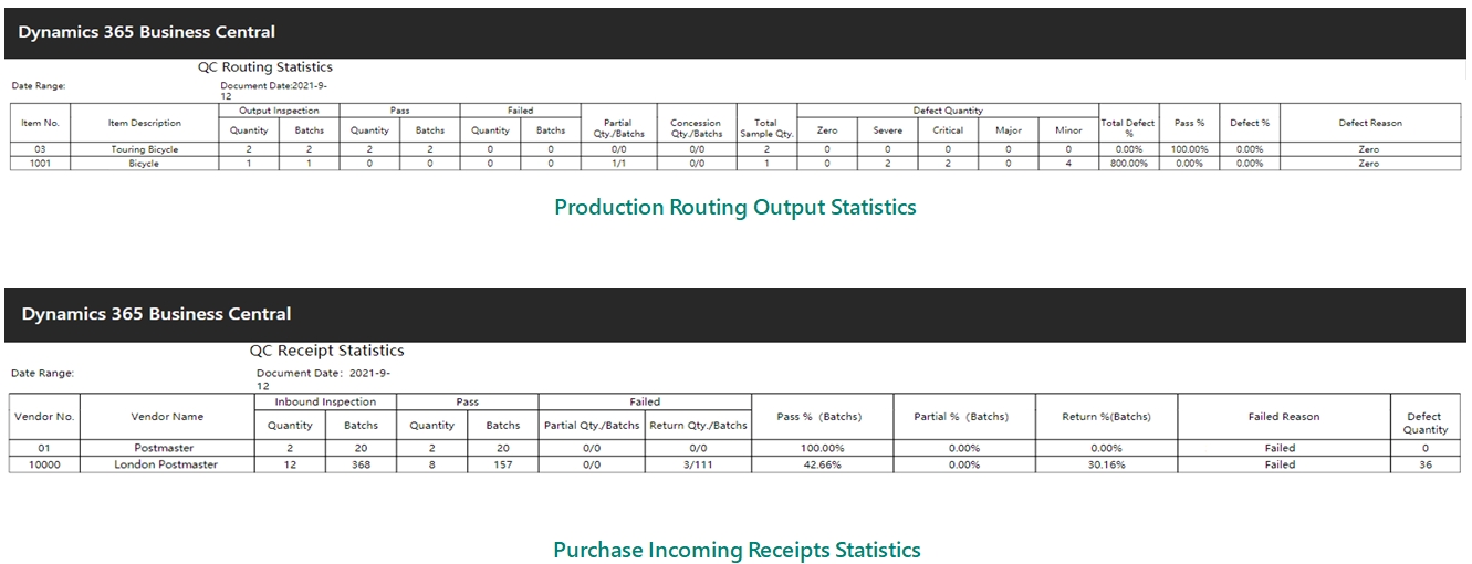 Quality Control Quality Control