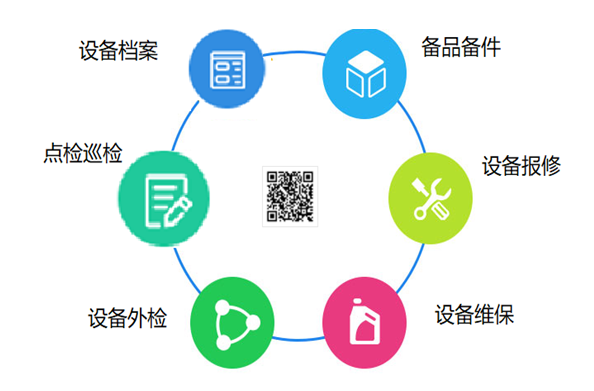 Equipment Management Equipment Management