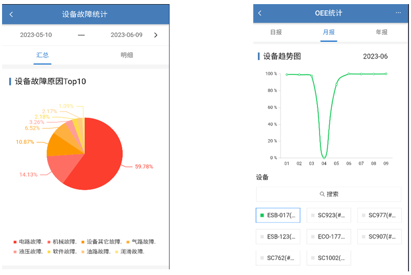 Equipment Management Equipment Management