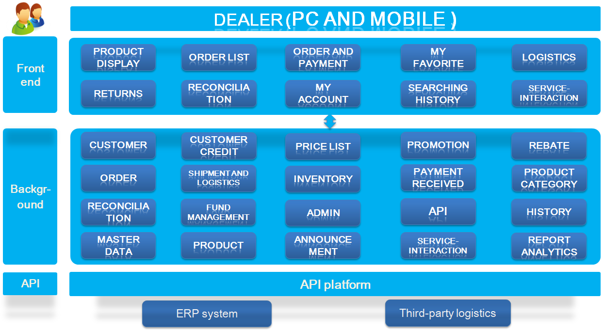 Online Order System Online Order System