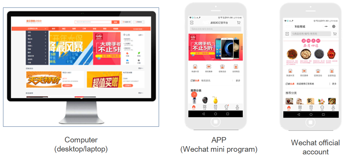Online Order System Online Order System