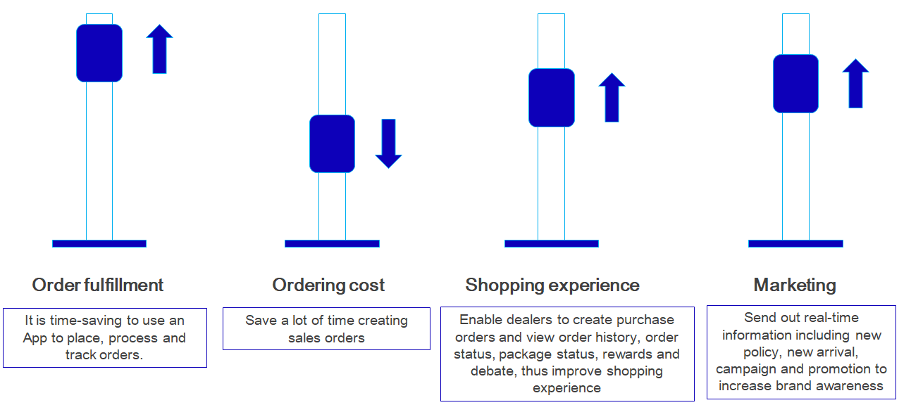 Online Order System Online Order System