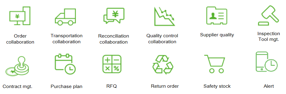 Supplier Relationship Mgt. Supplier Relationship Mgt.