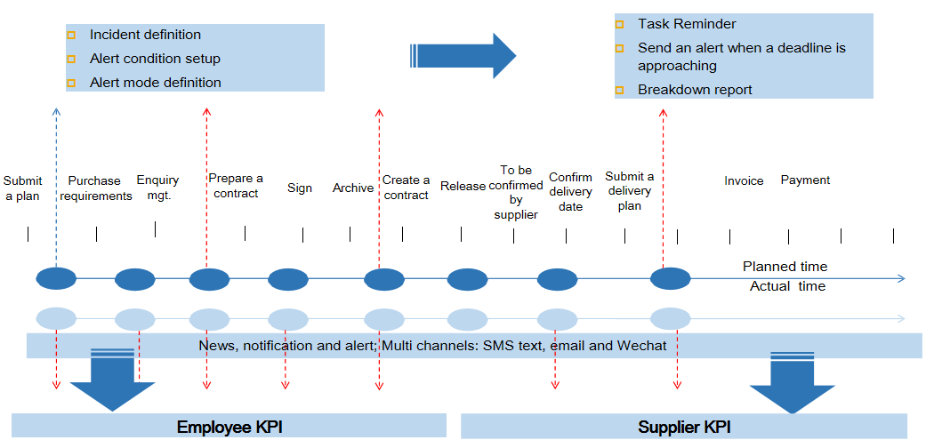 Supplier Relationship Mgt. Supplier Relationship Mgt.