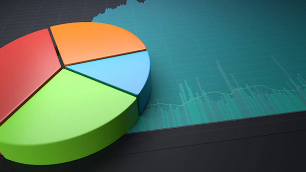 Dynamic Production Cost Allocation